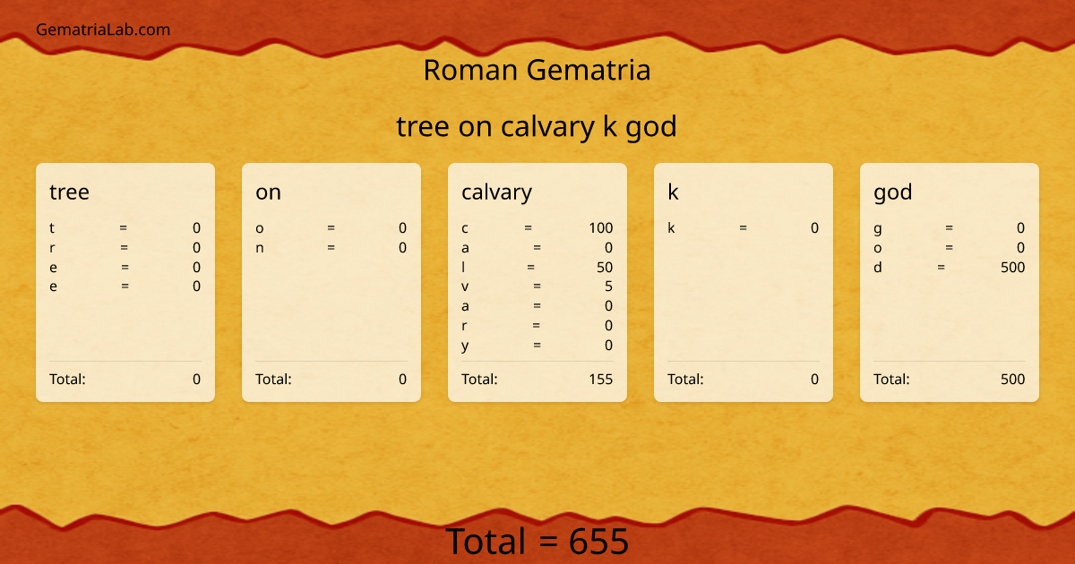 tree on calvary k god in roman Gematria